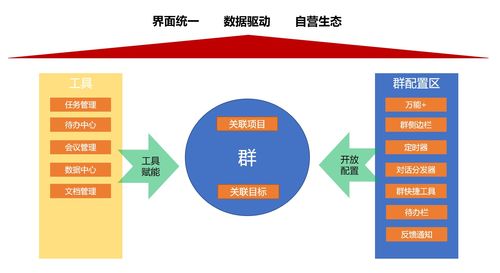 剖析“群”設(shè)計(jì)模式 展望企業(yè)辦公服務(wù)的未來(lái)市場(chǎng)構(gòu)造與營(yíng)銷(xiāo)策略